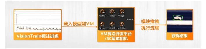 ?？禉C(jī)器人VM算法開發(fā)平臺/SC智能相機(jī)系列.png
