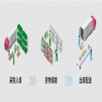 idata K1 Cold冷鏈PDA數(shù)字化食品追溯管理