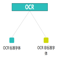 OCR（光學字符識讀）掃描設備解決方案