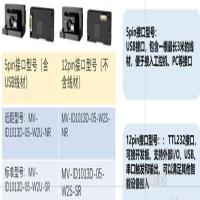 海康ID1013D硬解模組產(chǎn)品性能及特點(diǎn)介紹