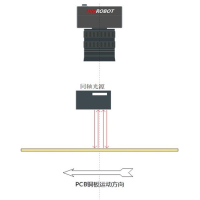 ?？抵悄茏x碼器/工業相機助力PCB板不良品檢測