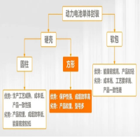 AI賦能鋰電缺陷檢測！海康機(jī)器人深度學(xué)習(xí)算法展現(xiàn)超群智慧
