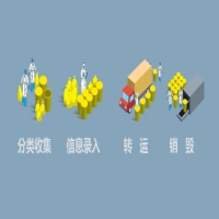 iData T2HC醫廢處理可溯源，醫療用品更安全