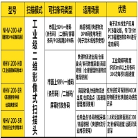 新大陸NVH200掃描槍?zhuān)姵厣a(chǎn)線(xiàn)二維碼識(shí)別