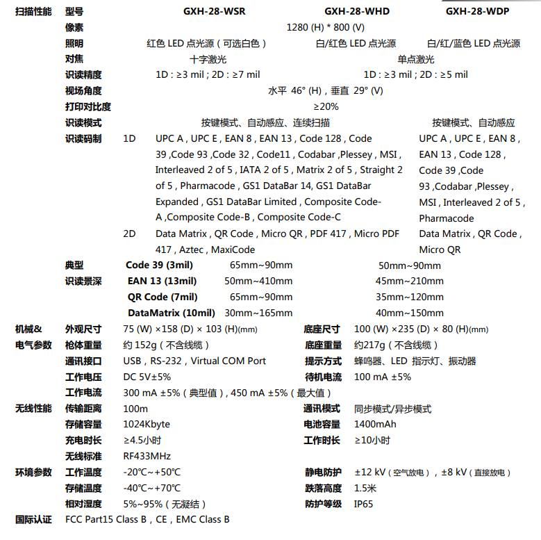 GXH-28DP詳細參數圖
