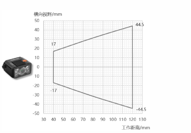 ?？礛V-RD716-2智能讀碼器