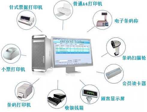 POS收銀機系統